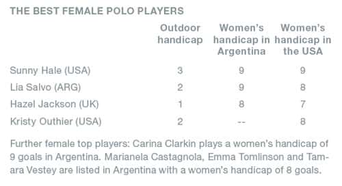 Handicaps - POLO+10